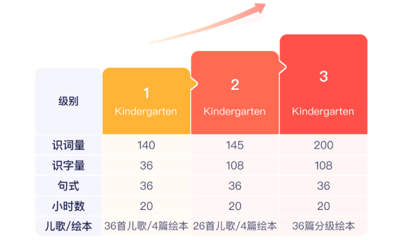 悟空中文-核心课程体系